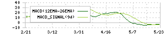 ヤーマン(6630)のMACD