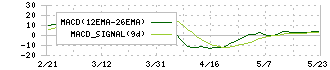 東亜ディーケーケー(6848)のMACD