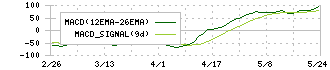 日本光電(6849)のMACD