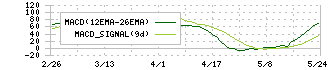 エスペック(6859)のMACD