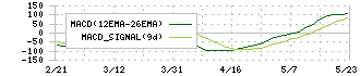 エスペック(6859)のMACD