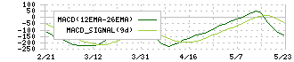 日本電子(6951)のMACD