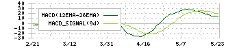 日本抵抗器製作所(6977)のMACD