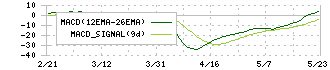 リード(6982)のMACD