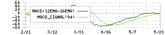 東海理化(6995)のMACD