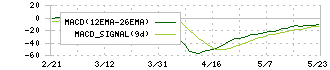 ＫＯＡ(6999)のMACD