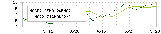 コーユーレンティア(7081)のMACD