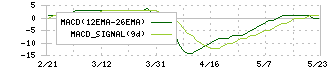 一家ホールディングス(7127)のMACD