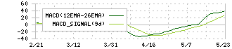 エフテック(7212)のMACD