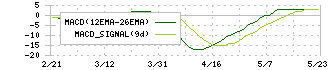 ミクニ(7247)のMACD