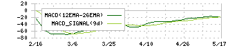 ＫＩＹＯラーニング(7353)のMACD