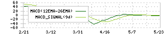 表示灯(7368)のMACD