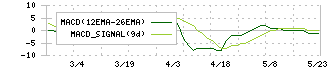 ナンシン(7399)のMACD