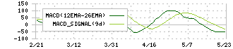 松田産業(7456)のMACD