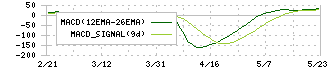 岡谷鋼機(7485)のMACD