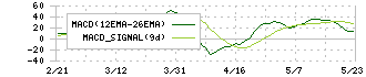 コーナン商事(7516)のMACD