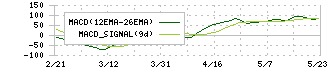 パン・パシフィック・インターナショナルホールディングス(7532)のMACD