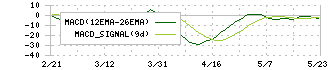 日本エム・ディ・エム(7600)のMACD