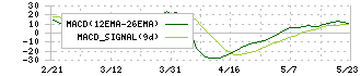 ダイコー通産(7673)のMACD