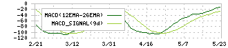 ナカニシ(7716)のMACD