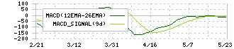 ノーリツ鋼機(7744)のMACD