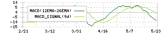 アートネイチャー(7823)のMACD