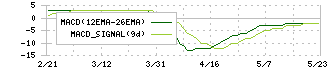 エステールホールディングス(7872)のMACD