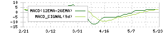 タカノ(7885)のMACD