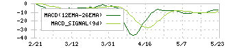 マツモト(7901)のMACD