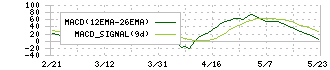 ＴＡＫＡＲＡ　＆　ＣＯＭＰＡＮＹ(7921)のMACD