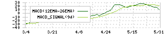 ツツミ(7937)のMACD