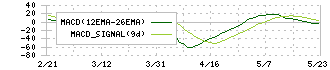 ツツミ(7937)のMACD