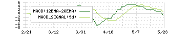 キングジム(7962)のMACD