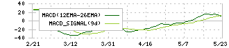 リヒトラブ(7975)のMACD