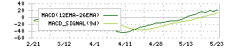 ネポン(7985)のMACD