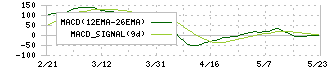 ＯＵＧホールディングス(8041)のMACD