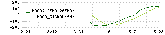 阪和興業(8078)のMACD