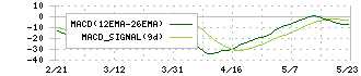 クワザワホールディングス(8104)のMACD