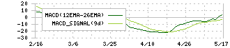 ＳＲＳホールディングス(8163)のMACD