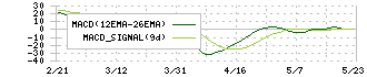 ＳＲＳホールディングス(8163)のMACD