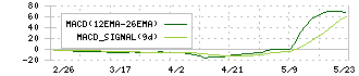 エンチョー(8208)のMACD