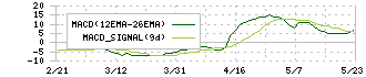 フレンドリー(8209)のMACD