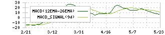 オークワ(8217)のMACD