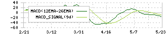 フォーバル(8275)のMACD