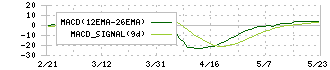 富山銀行(8365)のMACD