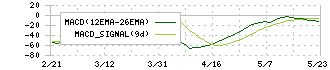 日本証券金融(8511)のMACD