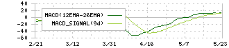 大光銀行(8537)のMACD