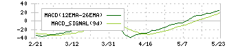 いちよし証券(8624)のMACD