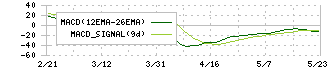 丸八証券(8700)のMACD