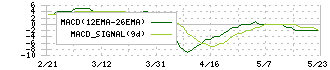 小林洋行(8742)のMACD